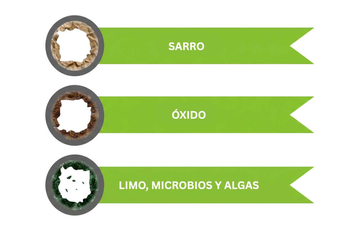 Contaminación de tuberías.png